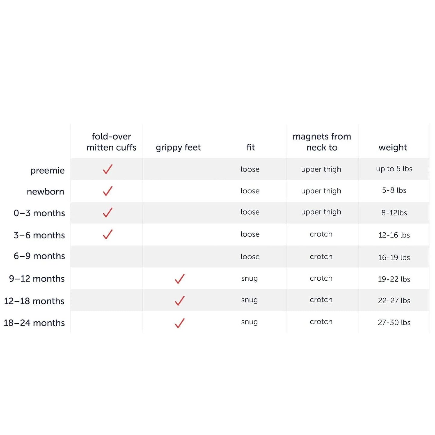 ABC Love Magnetic Footie
